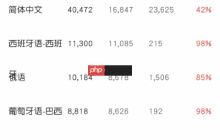《空洞騎士：絲之歌》Steam簡(jiǎn)中評(píng)價(jià)略有回升!現(xiàn)已升至褒貶不一