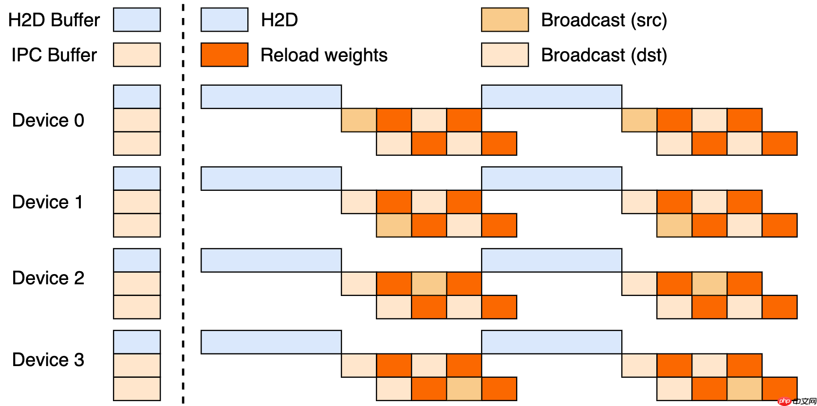 月之暗面开源 Checkpoint Engine,专为 LLM 推理引擎设计的中间件