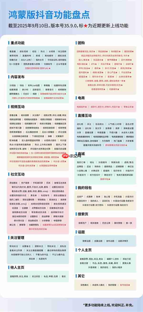 鸿蒙版抖音上团购啦!刷着视频顺手省  种草下单巨划算