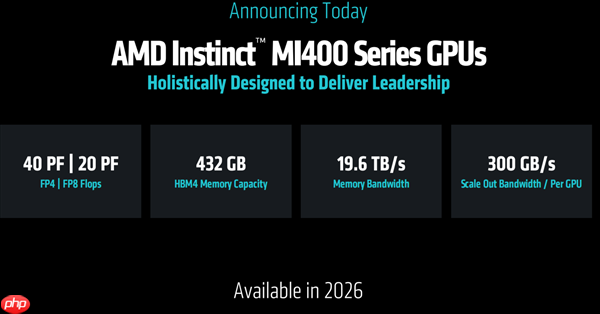 AMD显卡明年将迎来Zen3高光时刻:市面上最好的GPU方案