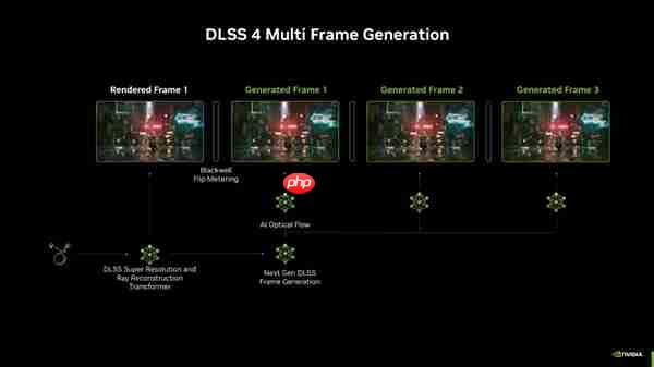 高效能本地加速!华硕5070大师显卡 助力 OpenAI 潜力释放