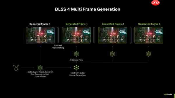 《无主之地4》本周解锁 华硕RTX50显卡与大家一起激战凯洛斯!
