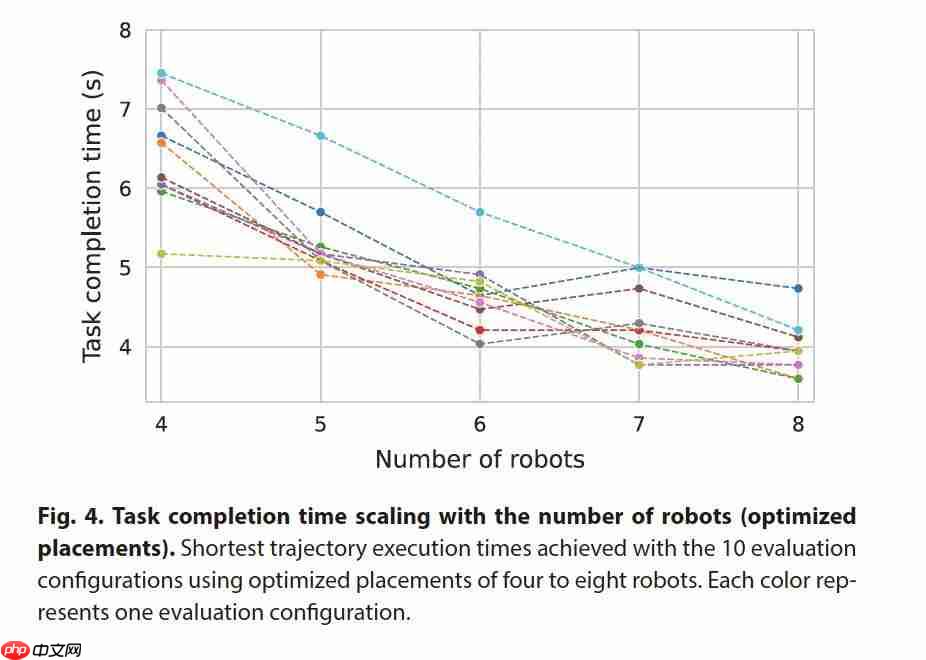 AlphaGo 作者领衔，8 个机械臂协同干活 0 碰撞，DeepMind 新作登 Science 子刊 