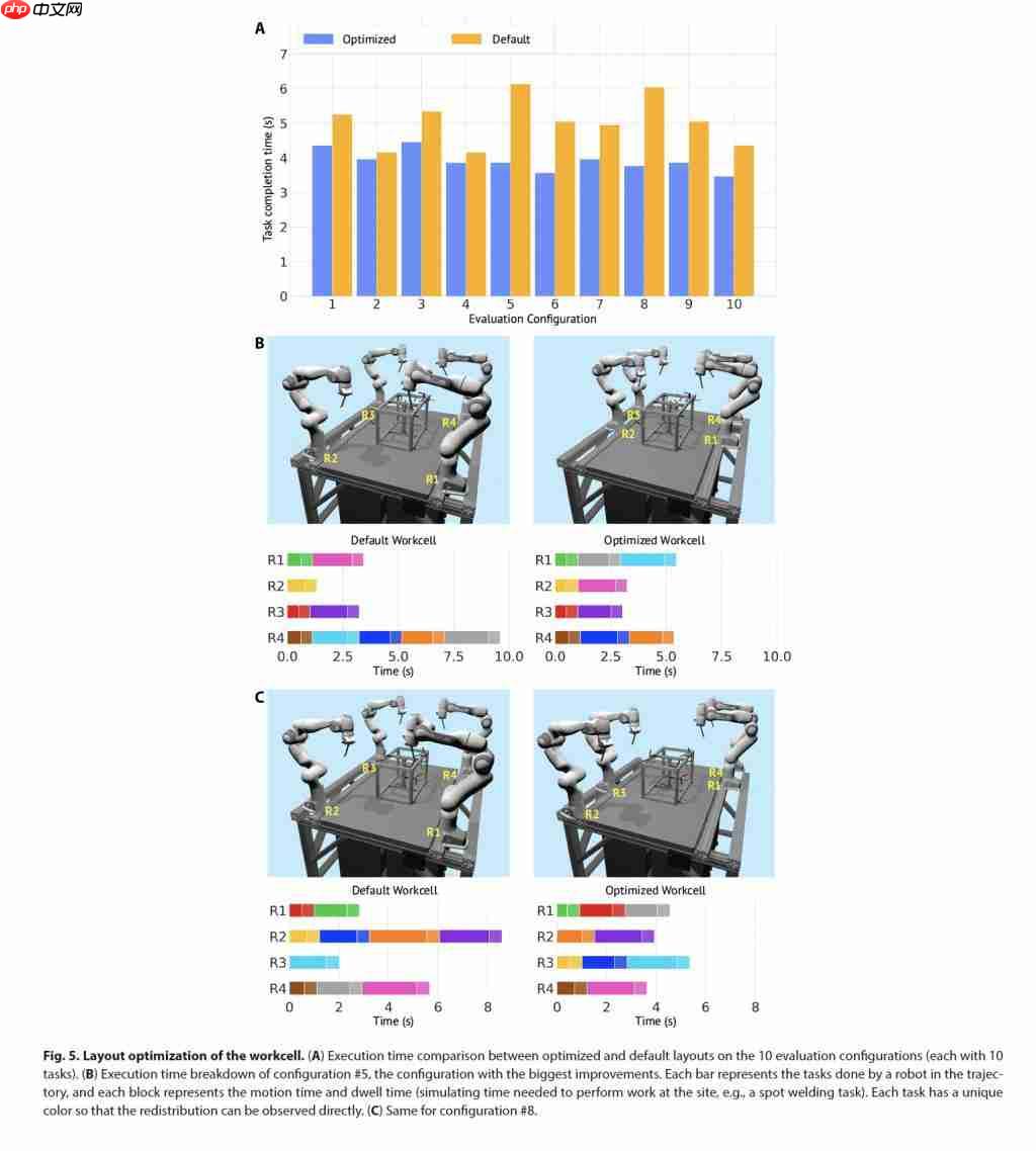 AlphaGo 作者领衔，8 个机械臂协同干活 0 碰撞，DeepMind 新作登 Science 子刊 