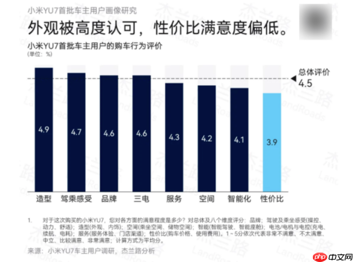 27岁！月薪多少才敢拿下小米汽车？结果扎心了