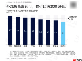 27岁！月薪多少才敢拿下小米汽车？结果扎心了