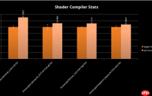 Intel Panther Lake Xe3 GPU游戏性能大提升：目前已达18%！