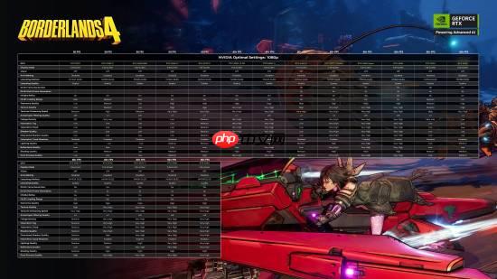 《无主之地4》官方优化指南发布!推荐配置能2K+60帧