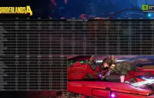 《无主之地4》NVIDIA优化指南公布