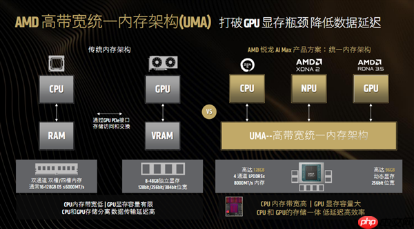 最好的端侧AI 没有之一!聊聊AMD锐龙AI Max+ 395迷你AI工作站