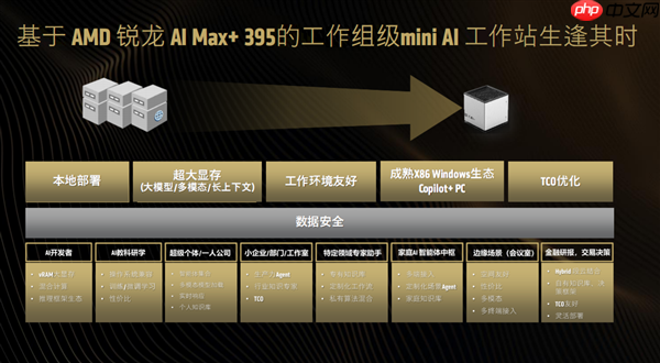 最好的端侧AI 没有之一!聊聊AMD锐龙AI Max+ 395迷你AI工作站