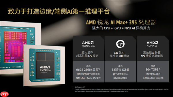最好的端侧AI 没有之一!聊聊AMD锐龙AI Max+ 395迷你AI工作站