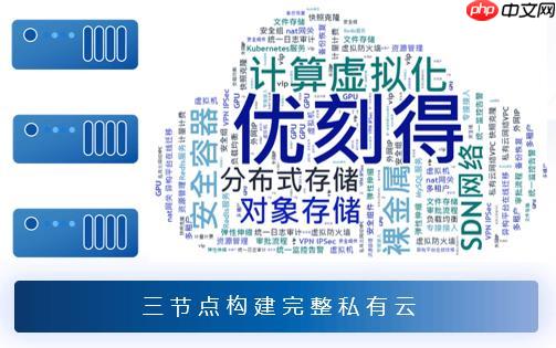 应对国产化替代挑战:优刻得以全栈自研云平台助力企业平滑演进