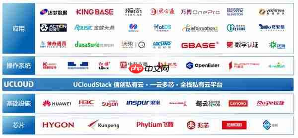 应对国产化替代挑战：优刻得以全栈自研云平台助力企业平滑演进