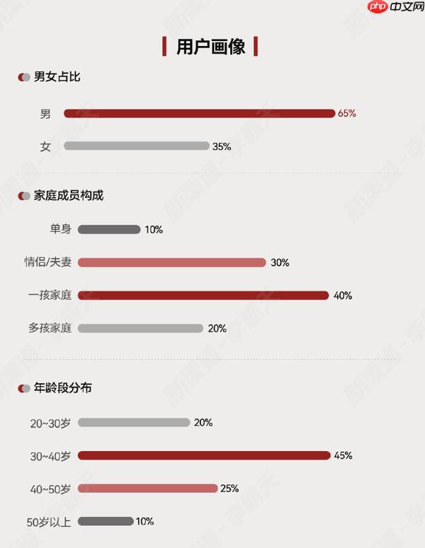 全新问界M7预售简报出炉:换购占65% 最大对手蔚来ES8