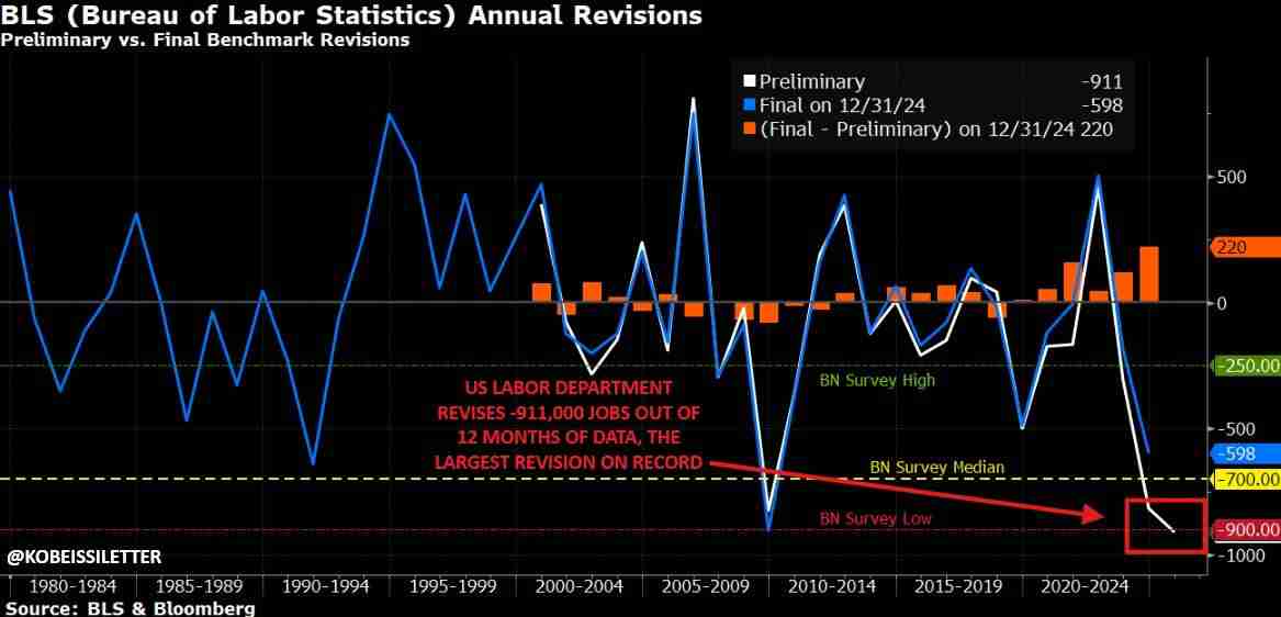 比特币(BTC)因美国就业数据疲软下跌,但第四季度仍有望上涨至 18.5 万美元