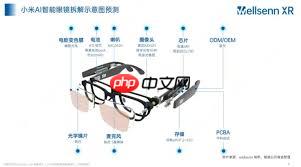 小米ai眼镜能干什么