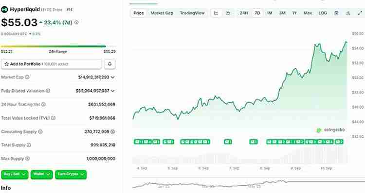 六大公司争夺Hyperliquid稳定币发行权 一文了解它们都要抢USDH的原因