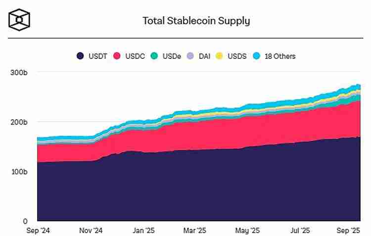 六大公司争夺Hyperliquid稳定币发行权 一文了解它们都要抢USDH的原因