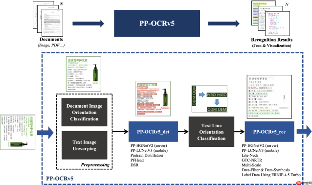 百度发布新一代文字识别解决方案：PP-OCRv5