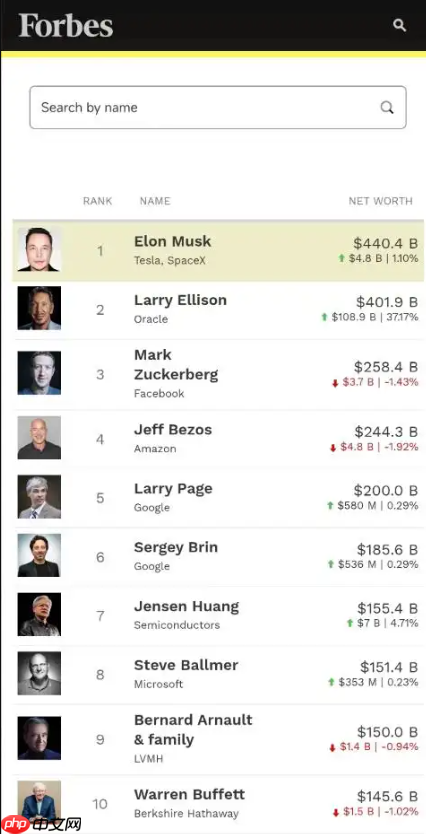 网传甲骨文中国新一轮裁员赔偿 n+6,ai 相关岗位招聘月薪 2 至 7 万元