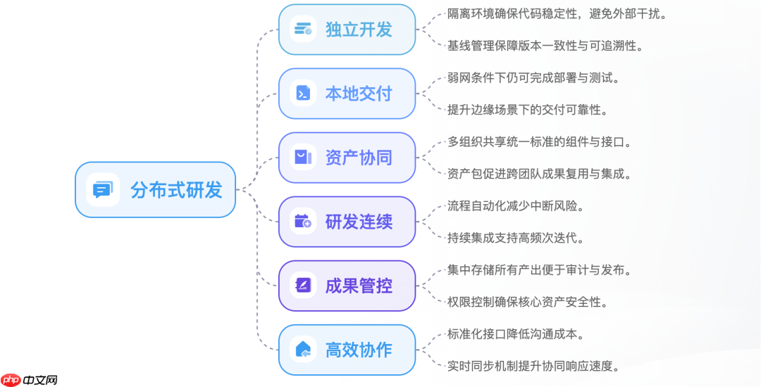 重塑研发组织形态:从「中心软件工厂」到「移动软件工厂」
