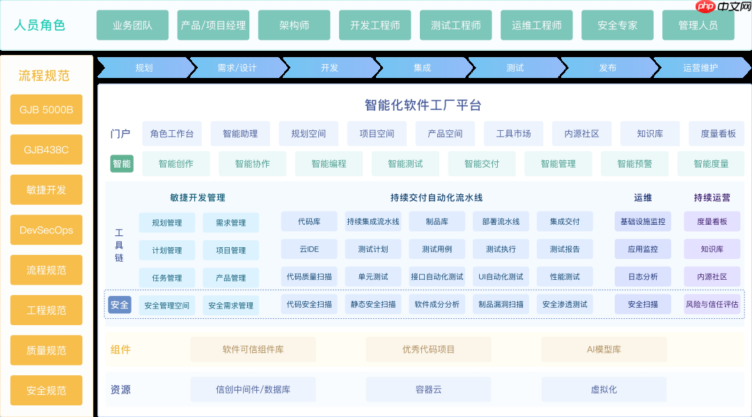 重塑研发组织形态:从「中心软件工厂」到「移动软件工厂」