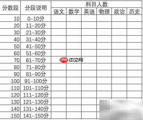 成绩分段统计速查法