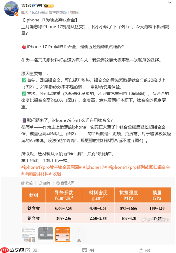 iphone17pro或放弃三星面板 iphone17pro为什么用的铝合金