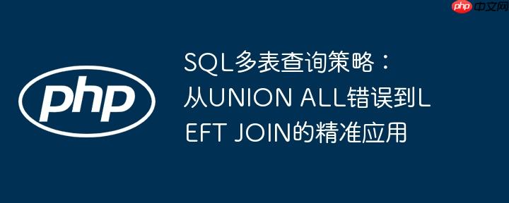 SQL多表查询策略：从UNION ALL错误到LEFT JOIN的精准应用
