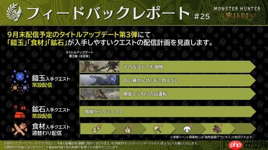 《怪物猎人：荒野》第三弹大更新将调整活动任务：部分限时变常驻 方便玩家刷素材