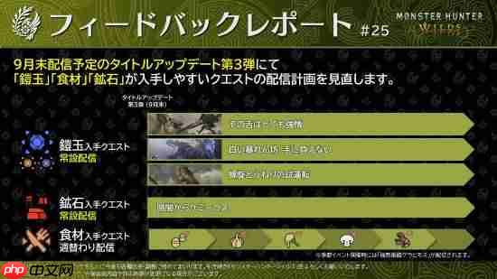 《怪物猎人：荒野》第三弹大更新将调整活动任务：部分限时变常驻 方便玩家刷素材