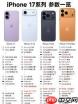 iPhone17Pro怎么提前预约购买