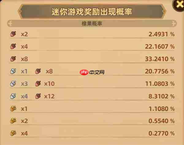 洛伊的移动要塞橡果获取方法分享