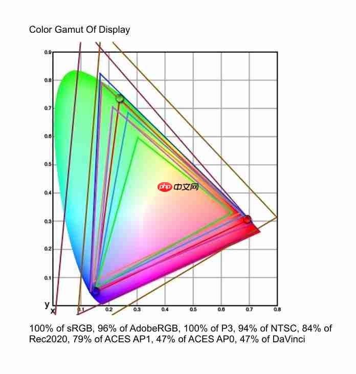 技嘉 MO27Q28G 显示器评测:第四代 OLED 电竞旗舰,高画质高刷新体验
