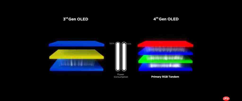 技嘉 MO27Q28G 显示器评测:第四代 OLED 电竞旗舰,高画质高刷新体验
