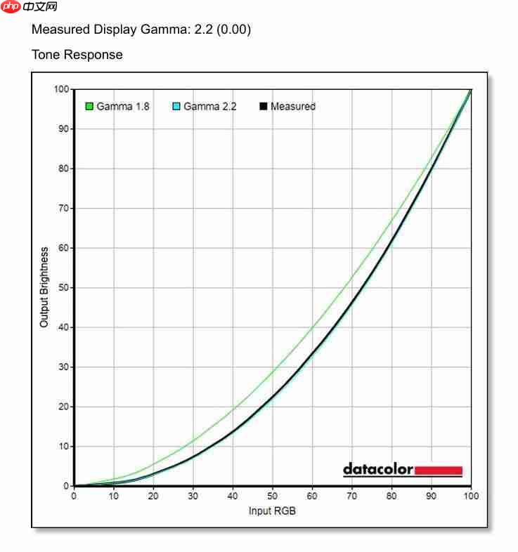 技嘉 MO27Q28G 显示器评测:第四代 OLED 电竞旗舰,高画质高刷新体验