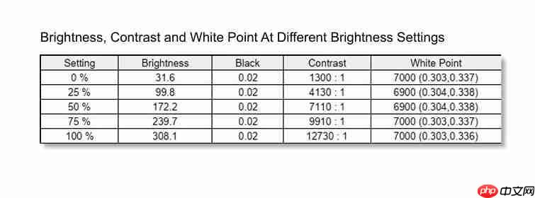 技嘉 MO27Q28G 显示器评测:第四代 OLED 电竞旗舰,高画质高刷新体验