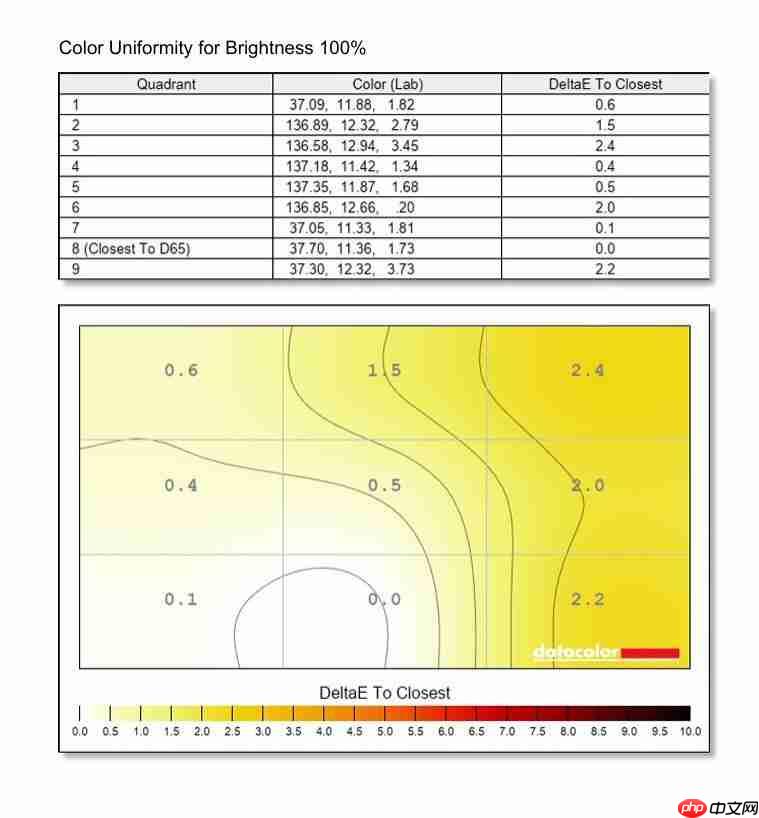 技嘉 MO27Q28G 显示器评测:第四代 OLED 电竞旗舰,高画质高刷新体验