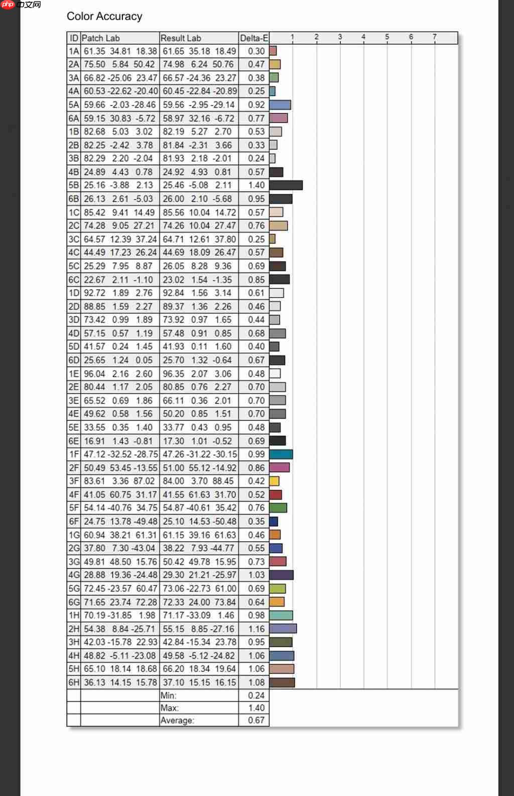 技嘉 MO27Q28G 显示器评测:第四代 OLED 电竞旗舰,高画质高刷新体验
