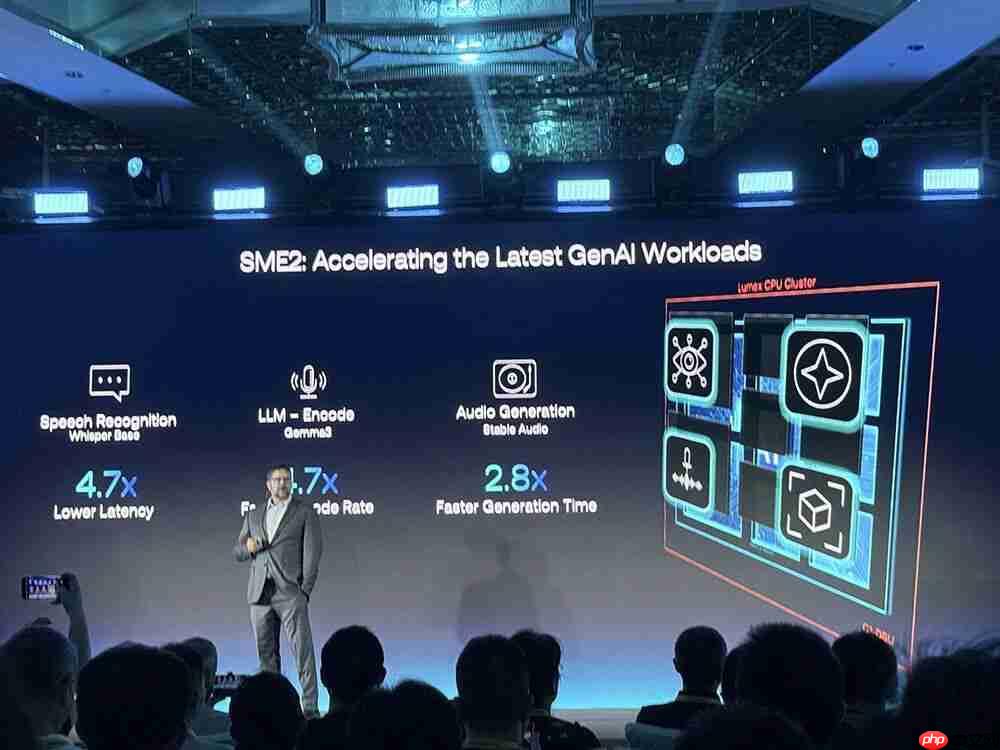 Arm 把手机 AI 芯片开发变简单！最强 CPU 塞进 AI 加速，vivo 阿里都说好 