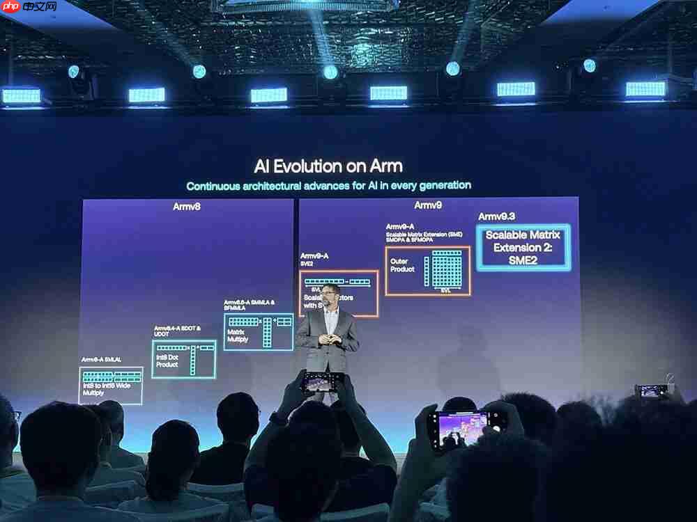 Arm 把手机 AI 芯片开发变简单！最强 CPU 塞进 AI 加速，vivo 阿里都说好 