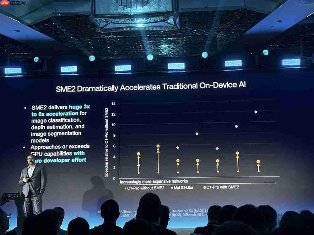Arm 把手机 AI 芯片开发变简单！最强 CPU 塞进 AI 加速，vivo 阿里都说好 