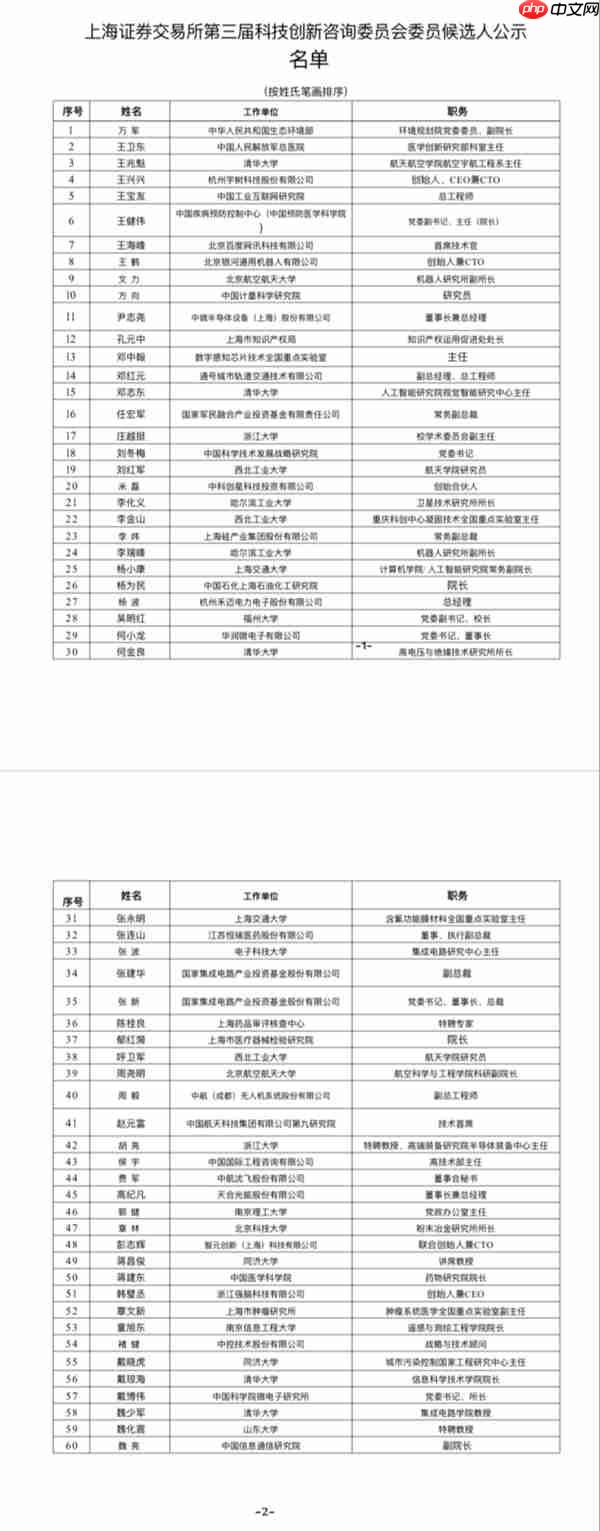 宇树王兴兴、智元彭志辉有新身份:入选上交所第三届科创咨询委候选人