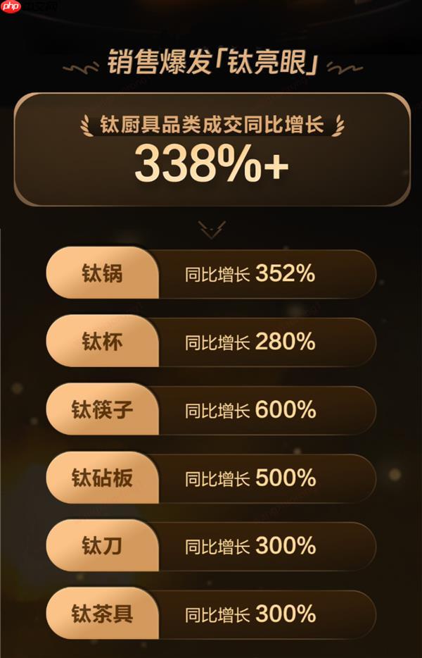 康巴赫纯钛蜂窝炒锅京东首发 4小时销量破百万