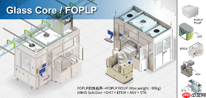 台积电等厂商加速 FOPLP 技术布局,消息称试产良率已达 90%