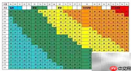 bmi≥24如何计算?一文读懂