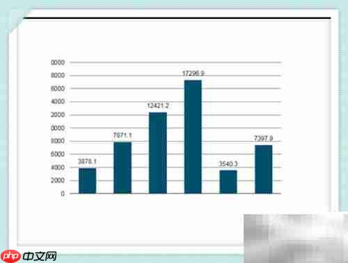 渠道销售分析报告制作指南