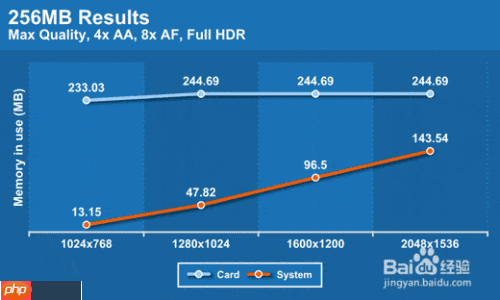 如何关闭显卡共享内存