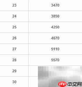 安仔小精灵全收录